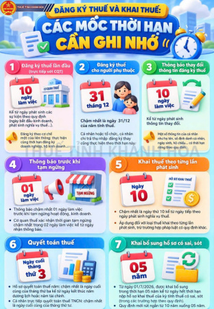 ⏰ĐĂNG KÝ THUẾ VÀ KHAI THUẾ: CÁC MỐC THỜI HẠN CẦN GHI NHỚ